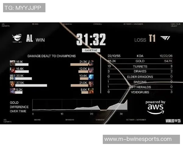 张敏回顾DOTA2职业生涯与S15LOL比分的深度对话实时新闻