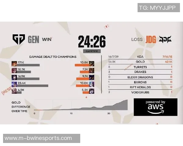 2026电竞新闻DOTA2热点分析JDG战队如何成功反击对手的战术策略